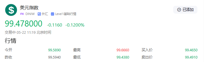 【黄金交易提醒】美元信用危机与地缘风险共振，金价三连阳创一周新高