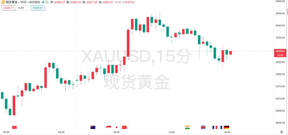 内塔尼亚胡强硬表态引发中东局势升级，黄金避险需求激增创一周新高