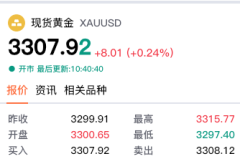 【黄金交易提醒】特朗普关税反复无常，美联储纪要来袭！