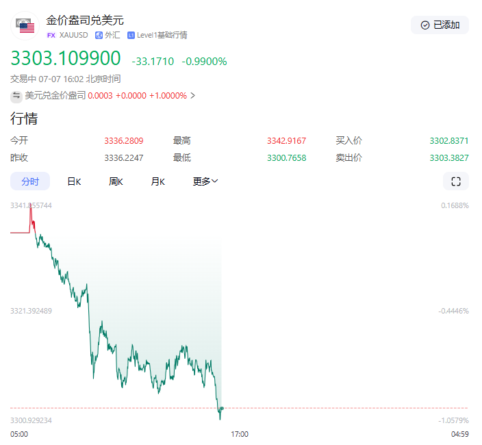 特朗普关税大棒高悬，市场缘何波澜不惊？