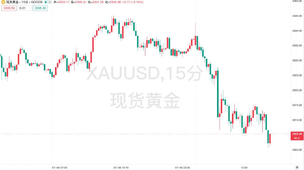 特朗普关税大棒高悬，市场缘何波澜不惊？