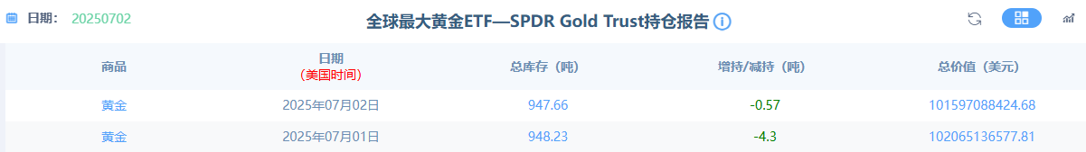 【黄金交易提醒】特朗普关税风暴引爆避险狂潮，央行逆势抄底推动黄金反弹50美元！