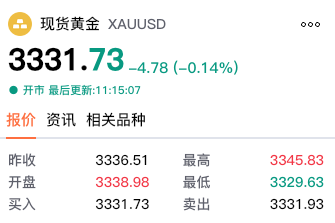 【黄金交易提醒】特朗普关税风暴引爆避险狂潮，央行逆势抄底推动黄金反弹50美元！