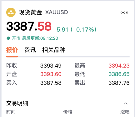 【黄金交易提醒】：特朗普“斩首”美联储引爆金市，金价冲击3400.00关口