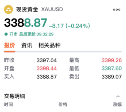 【黄金交易提醒】：金价高位拉锯，静待晚间数据公布
