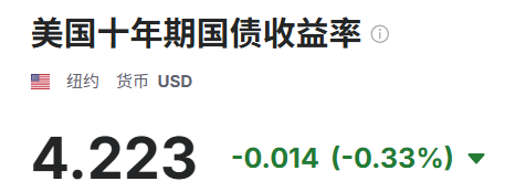 【黄金交易提醒】：金价高位拉锯，静待晚间数据公布