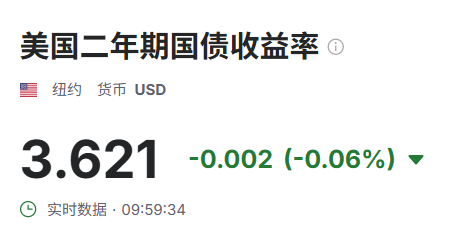【黄金交易提醒】：金价高位拉锯，静待晚间数据公布